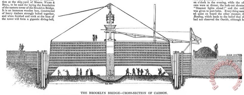 Others Brooklyn Bridge: Caisson Art Print