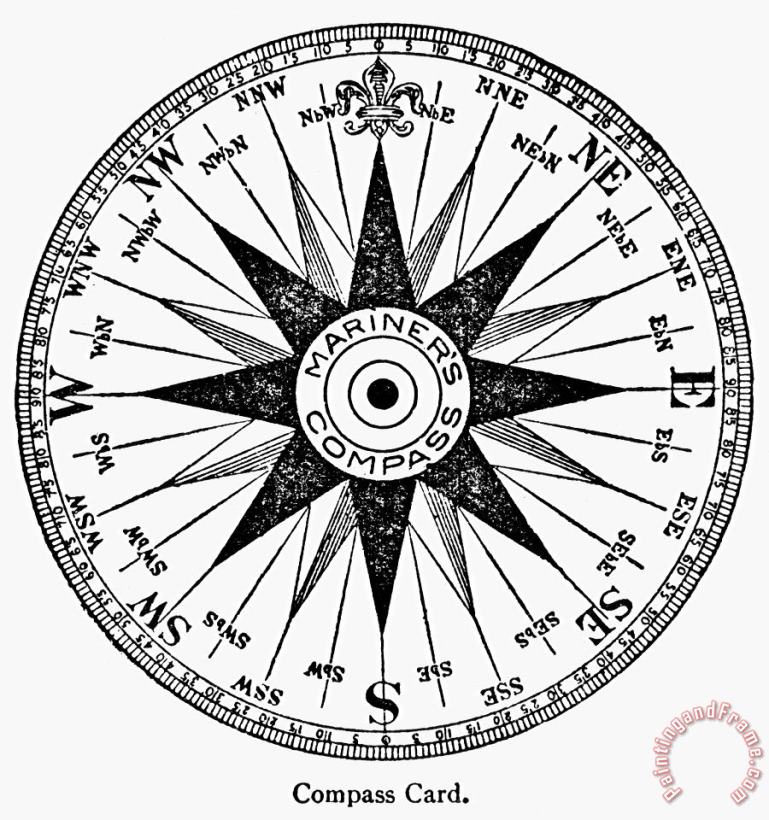 Others Compass Rose Art Print