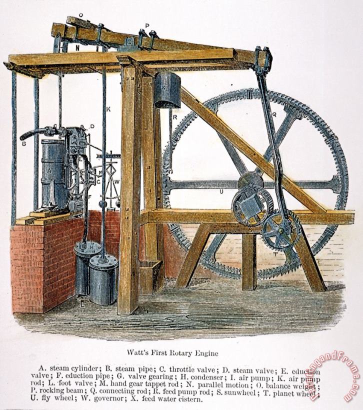 Others Rotary Steam Engine Art Painting